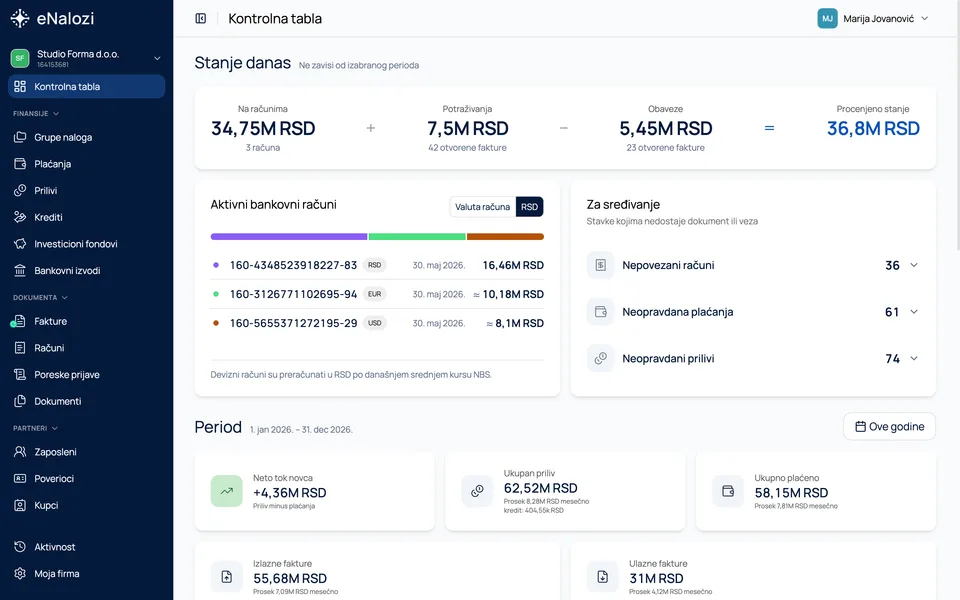 Kontrolna tabla sa pregledom Stanje danas i procenjenim stanjem od 36,8M RSD