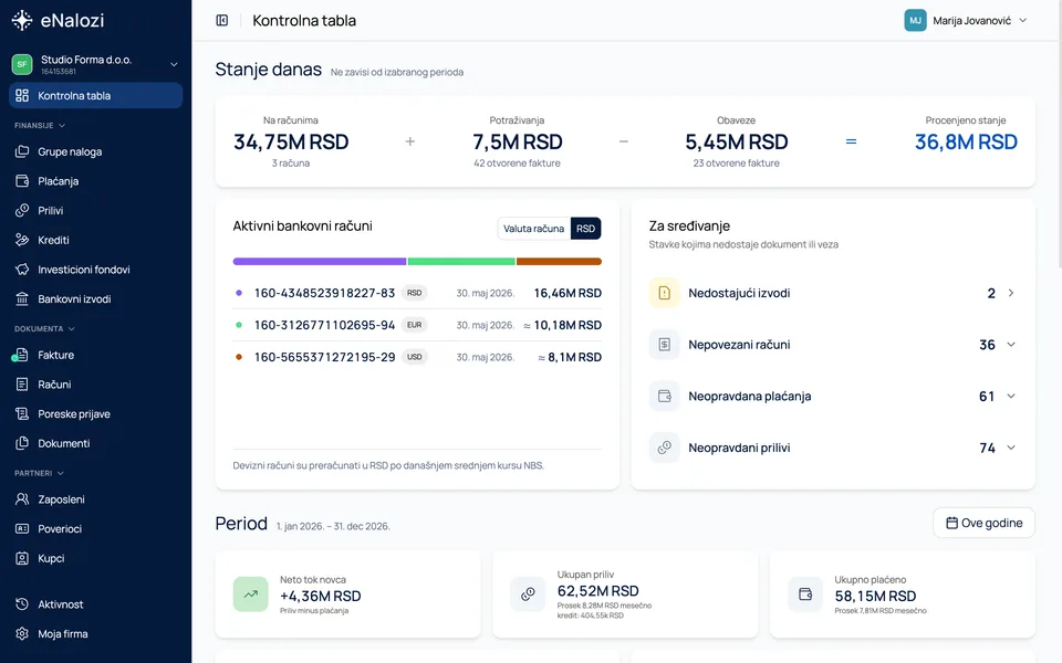 Kontrolna tabla sa odeljkom Za sređivanje: nedostajući izvodi, nepovezani računi, neopravdana plaćanja i prilivi