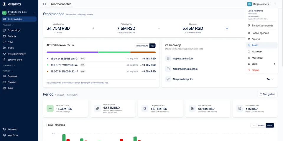 Kontrolna tabla sa otvorenim menijem korisnika i istaknutom stavkom Profil